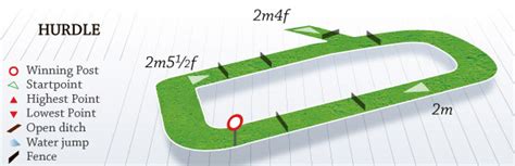 Wincanton Tips, Odds, & Racecards .